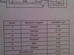 Titulescu, garsoniera lux, decomandata, complet mobilata si utilata modern